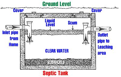 1 septic tank